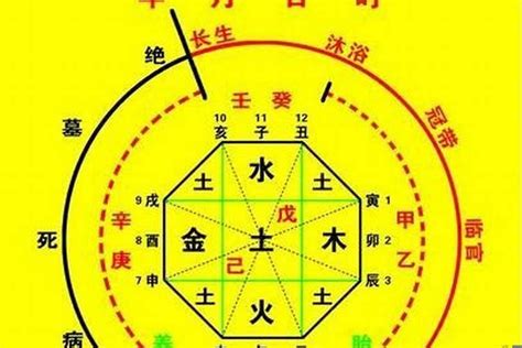 八字好的人|生辰八字算命、五行喜用神查詢（免費測算）